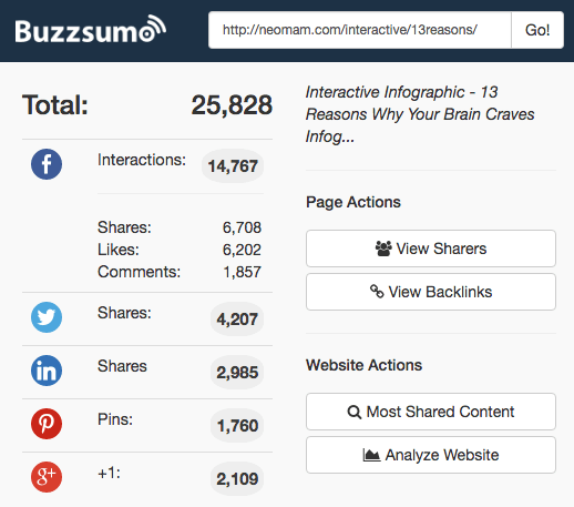 buzzsumo results