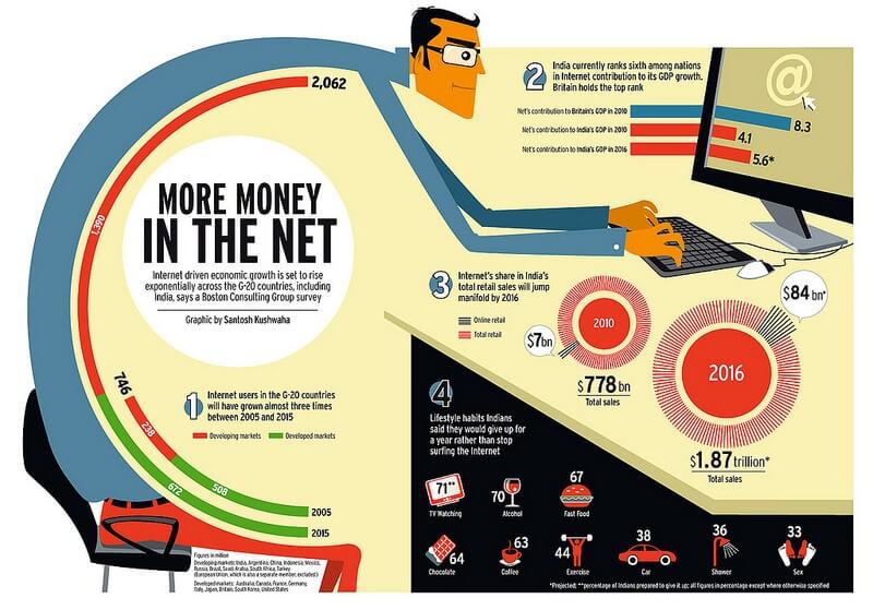 infographic design india