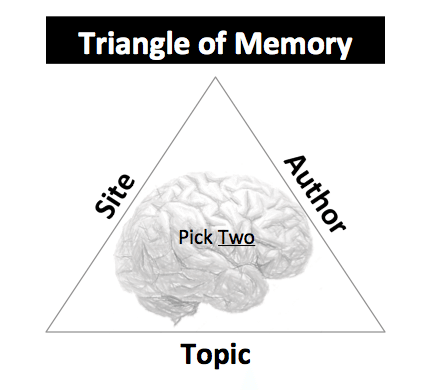 the-triangle-of-memory