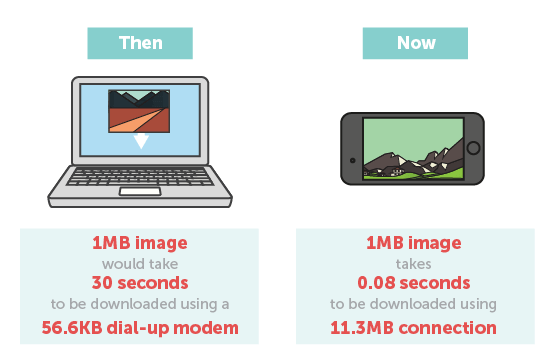 download speed comparison