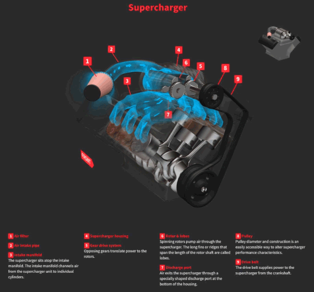 how turbo chargers work
