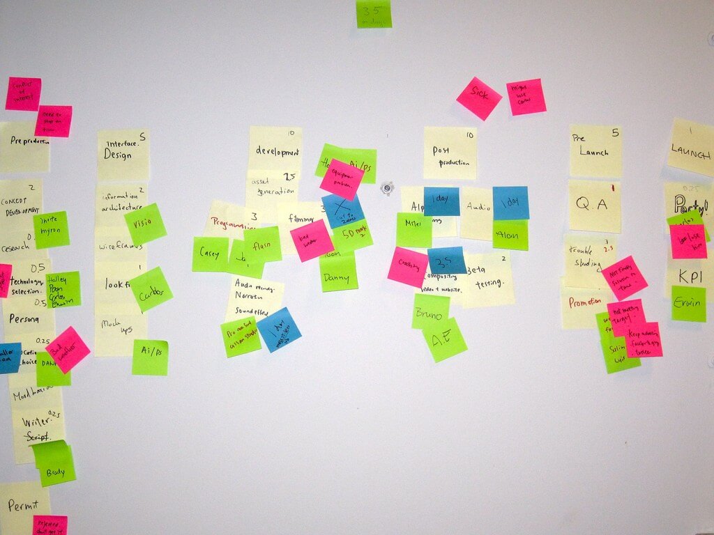 The Project Management Tools That Transformed Our Agency (In 2015)