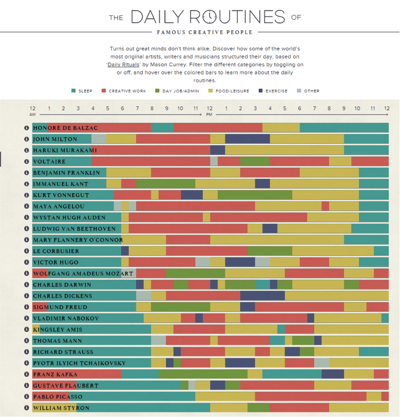 daly-routines-creative-people