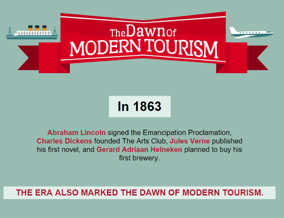 dawn-of-modern-tourism-interactive