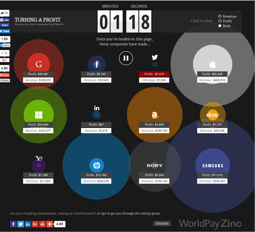 turning-profit-interactive