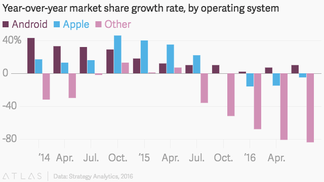 Source: Quartz