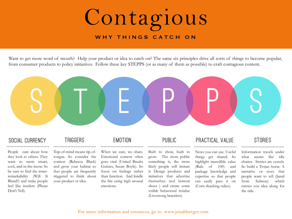 Contagious STEPPS