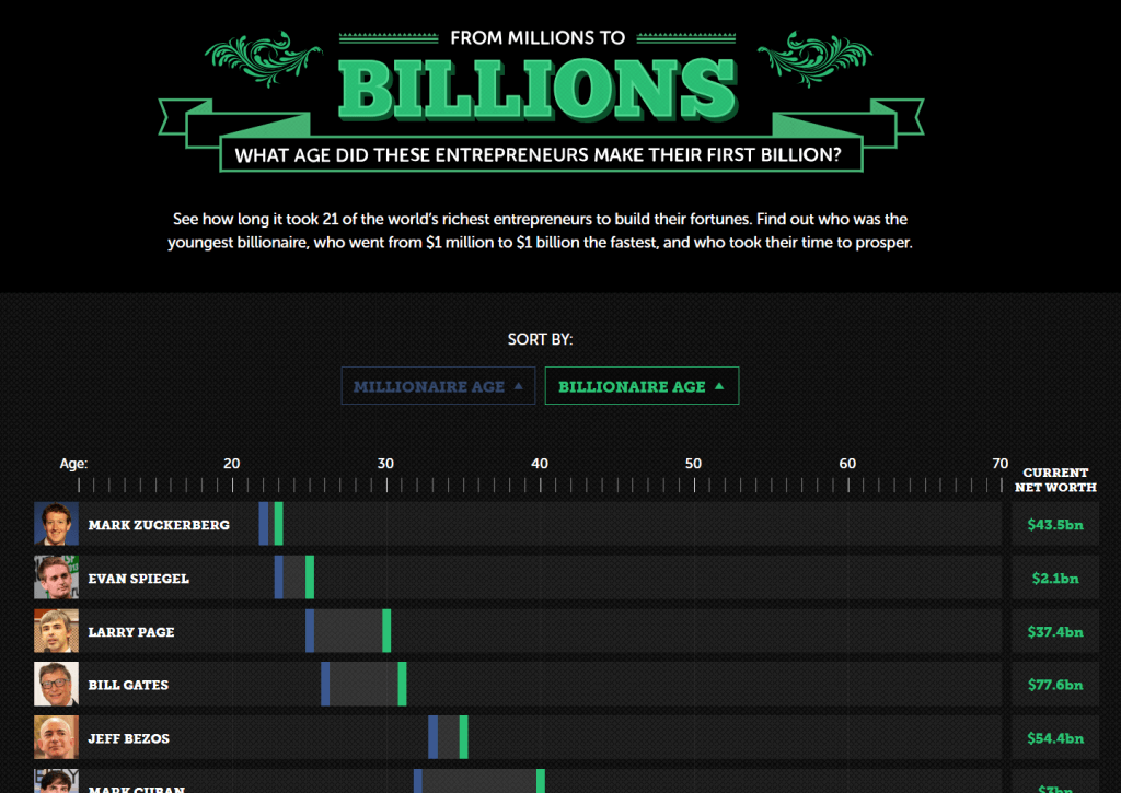 fleximise billion interactive