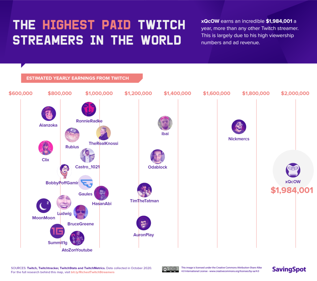 Best Twitch streamers of 2021: Top 5 Ranked - Dexerto